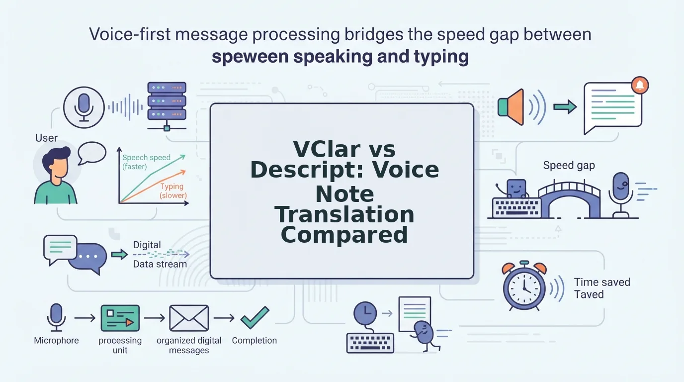 VClar vs Descript for Translating Voice Notes Fast
