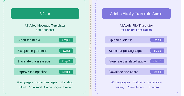 VClar vs Adobe Firefly Translate Audio comparison