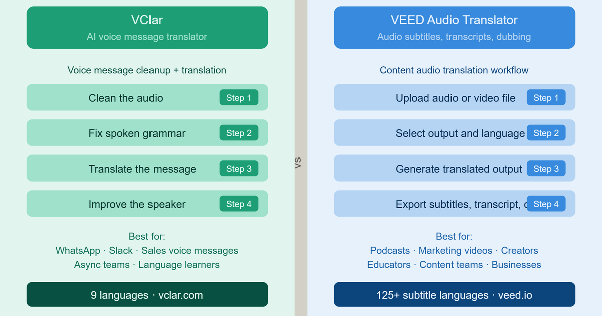 VClar vs VEED Audio Translator comparison